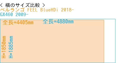 #ベルランゴ FEEL BlueHDi 2018- + GX460 2009-